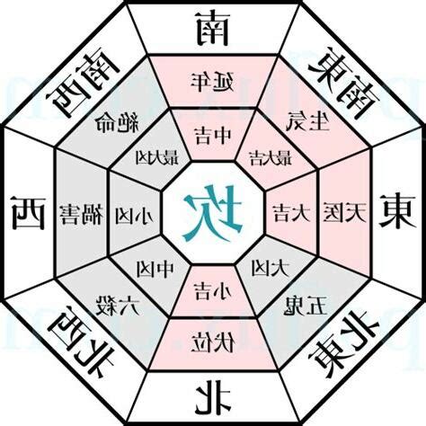 2025風水方位